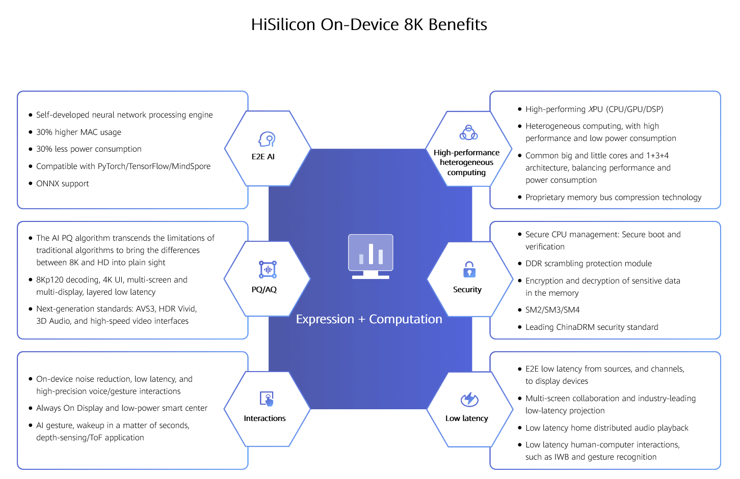 HiSilicon On-device 8K Solutions