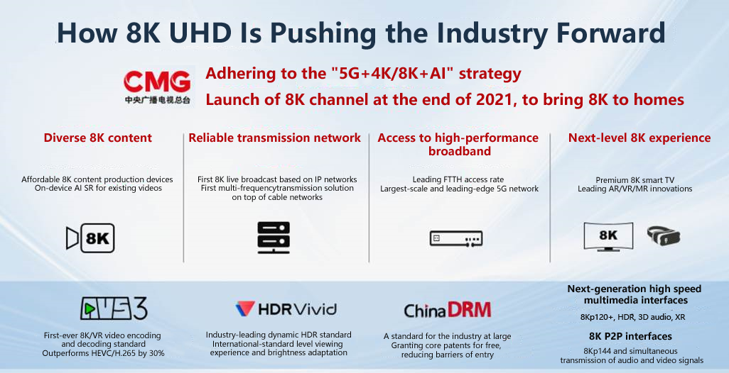 How 8K UHD Is Pushing the Industry Forward