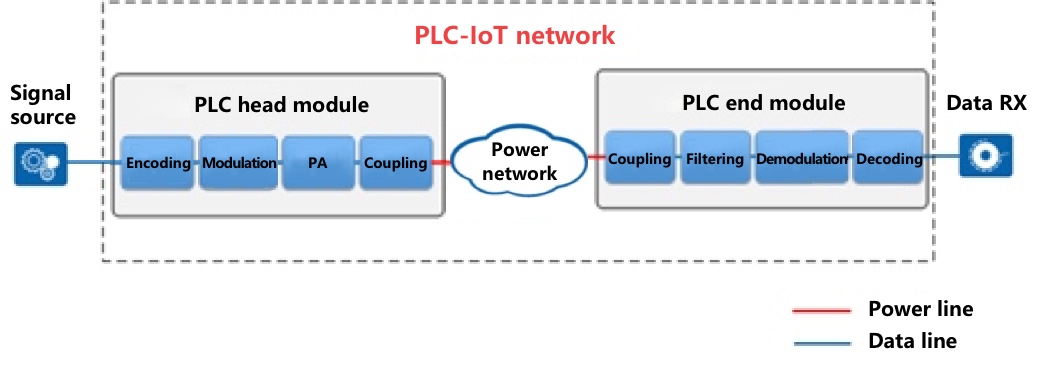 PLC-IoT schematic diagram