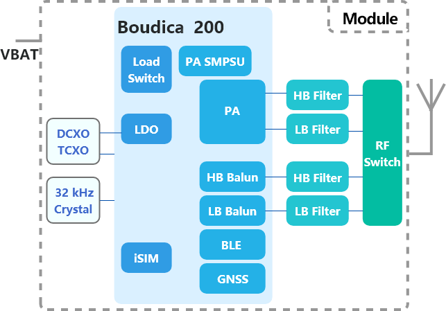boudica200