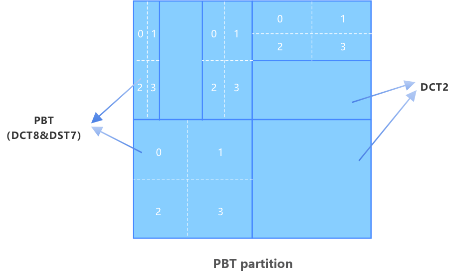 The intra prediction filter (IPF)