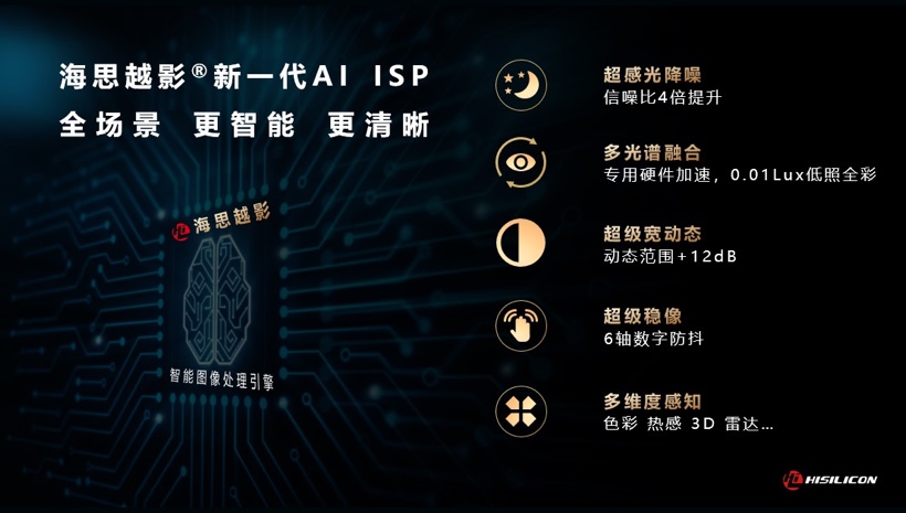 海思越影：新一代AI ISP技术，树立画质新标杆