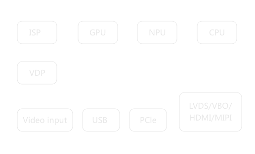 tv soc