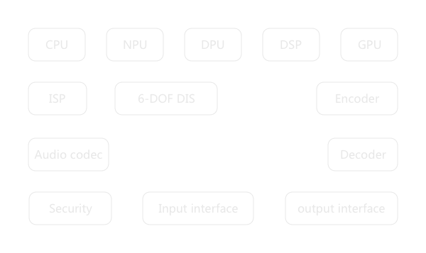 soc
