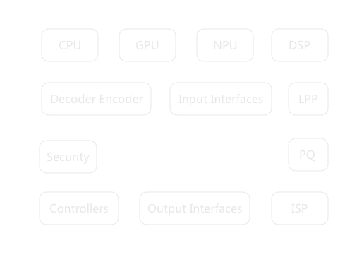 soc