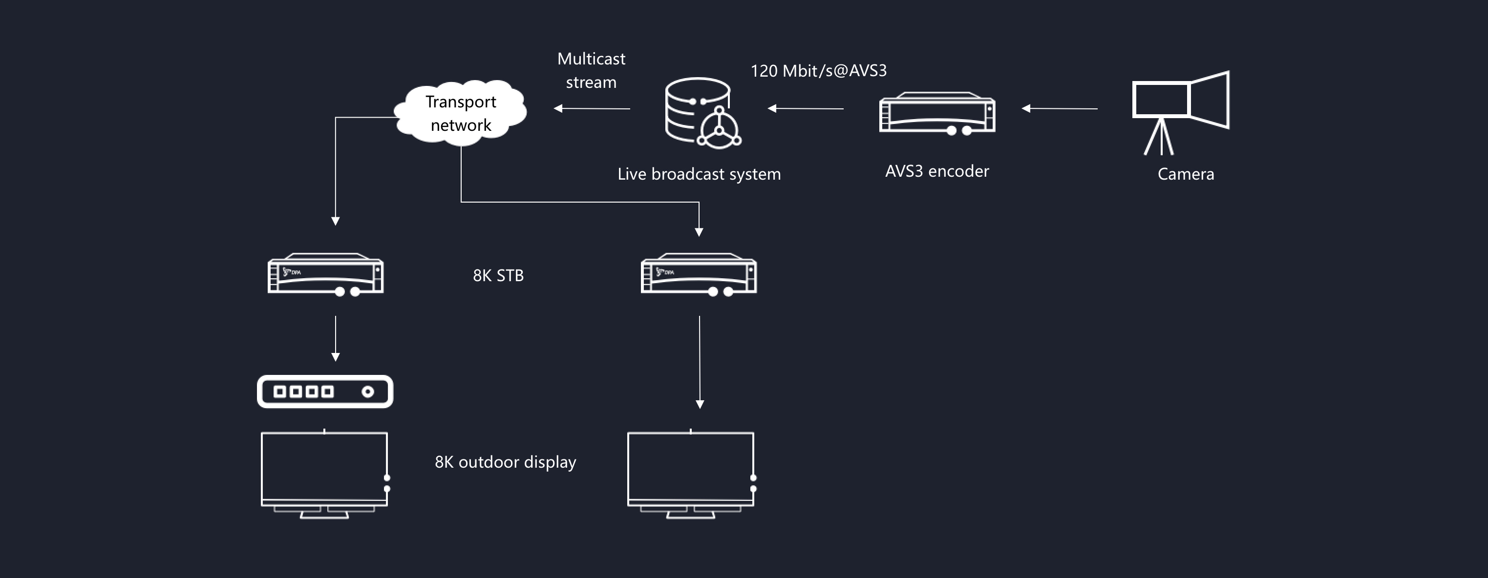 HiSilicon 8K UHD Live Broadcast Solution