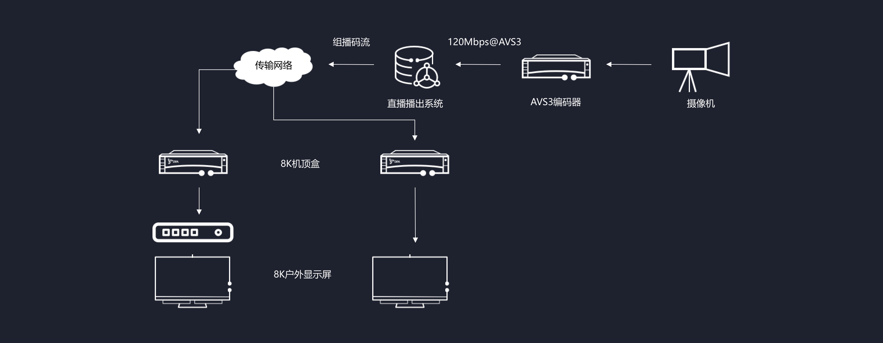 海思8K超高清