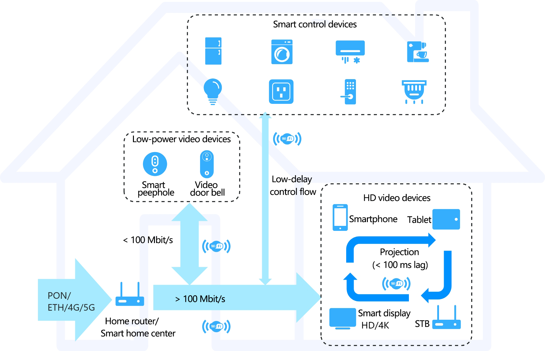 house wireframe