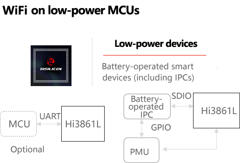 WiFi on low-power MCUS