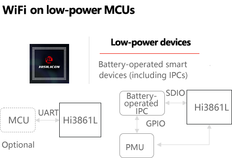 WiFi on low-power MCUS