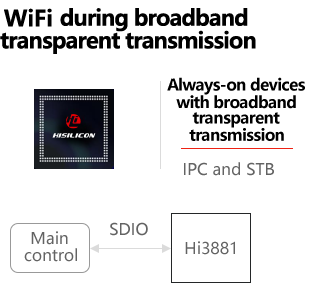 WiFi during broadband transparent transmission