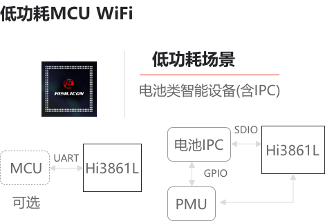 低功耗MCU WIFI