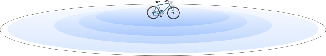 NB-IoT Powered Bicycle Sharing Solution