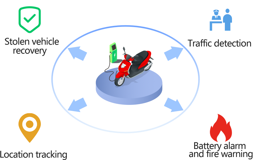 NB-IoT Powered Smart Electric Vehicle Management Solution