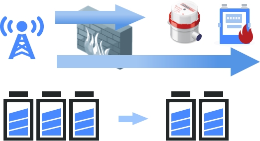 GPRS/NB-IoT