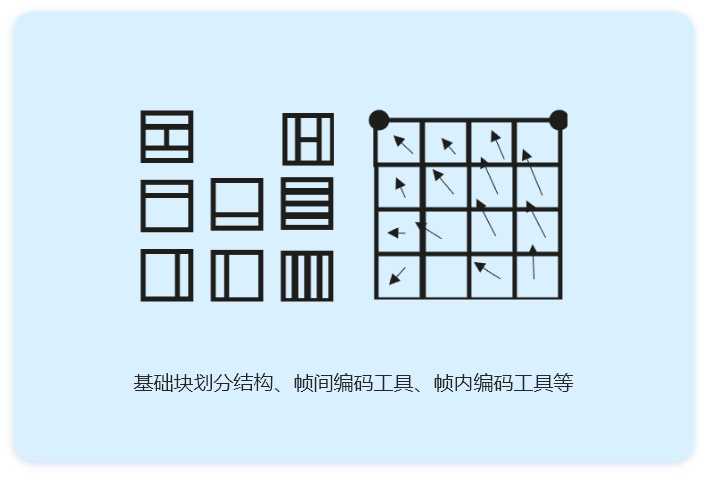 源于AVS，面向8K超高清应用而生