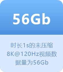 56 Gb