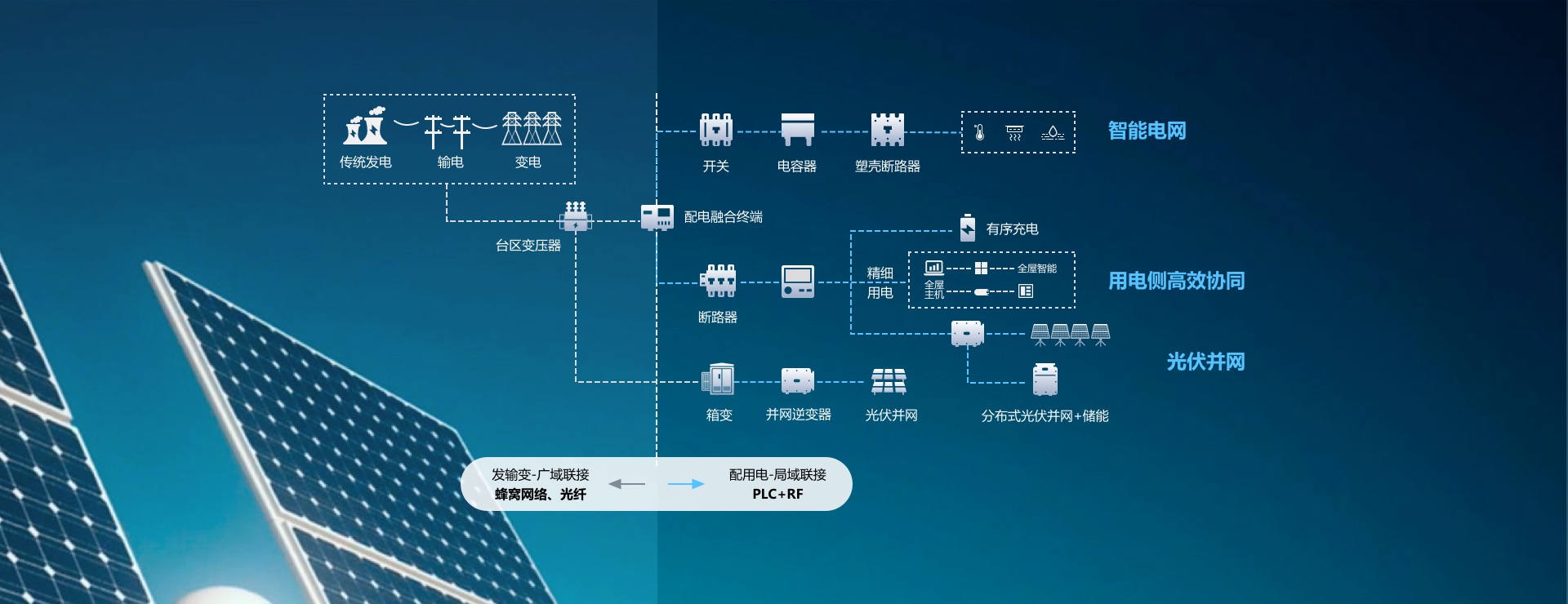 海思电力系统全景技术解决方案