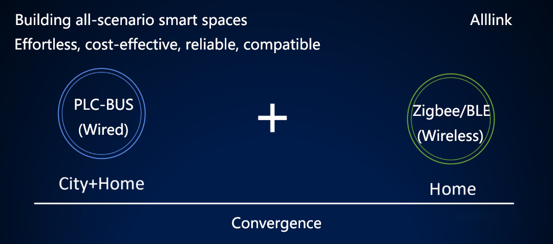 HiSilicon Partners with Alllink to Transform the Smart Home Industry