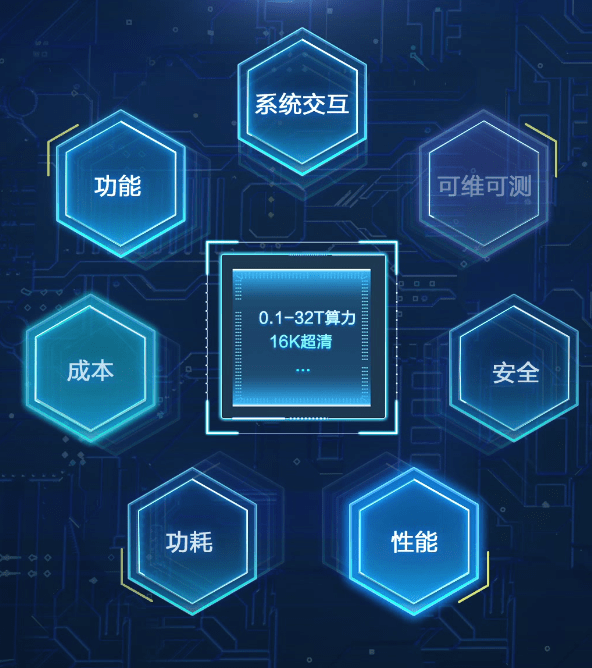 “芯”人才|2021嵌入式暨智能互联大赛海思赛道火热进行中