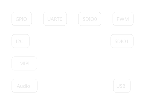 感知计算单元