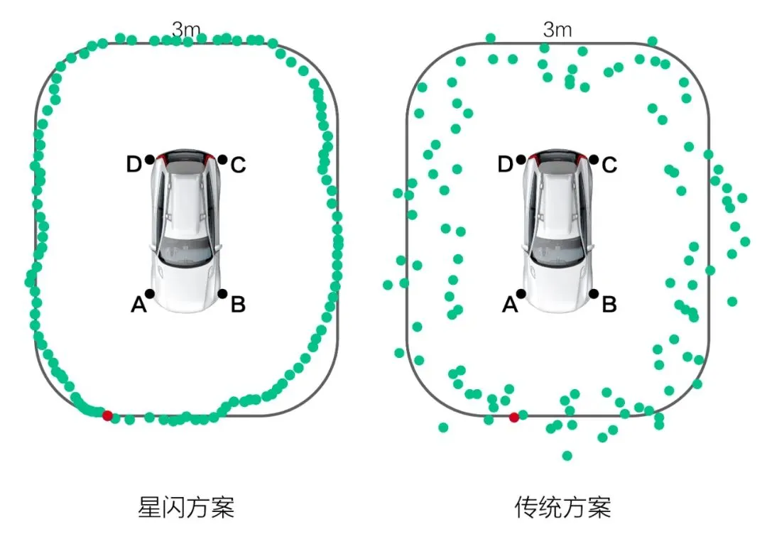 星闪方案及传统方案
