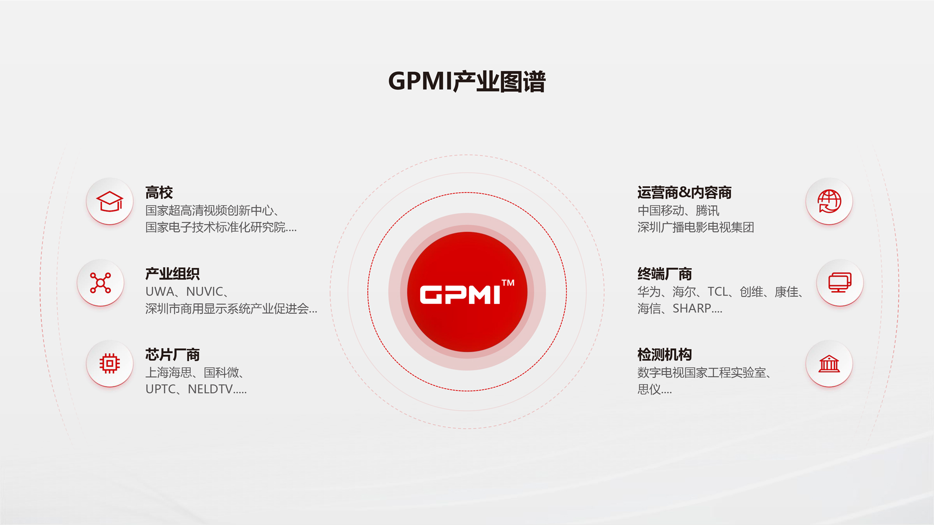 GPMI产业图谱