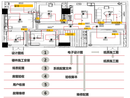 房屋线路设计图