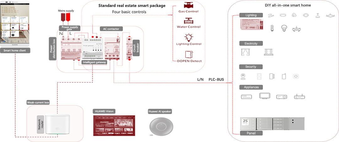 HiSilicon Partners with Alllink to Transform the Smart Home Industry