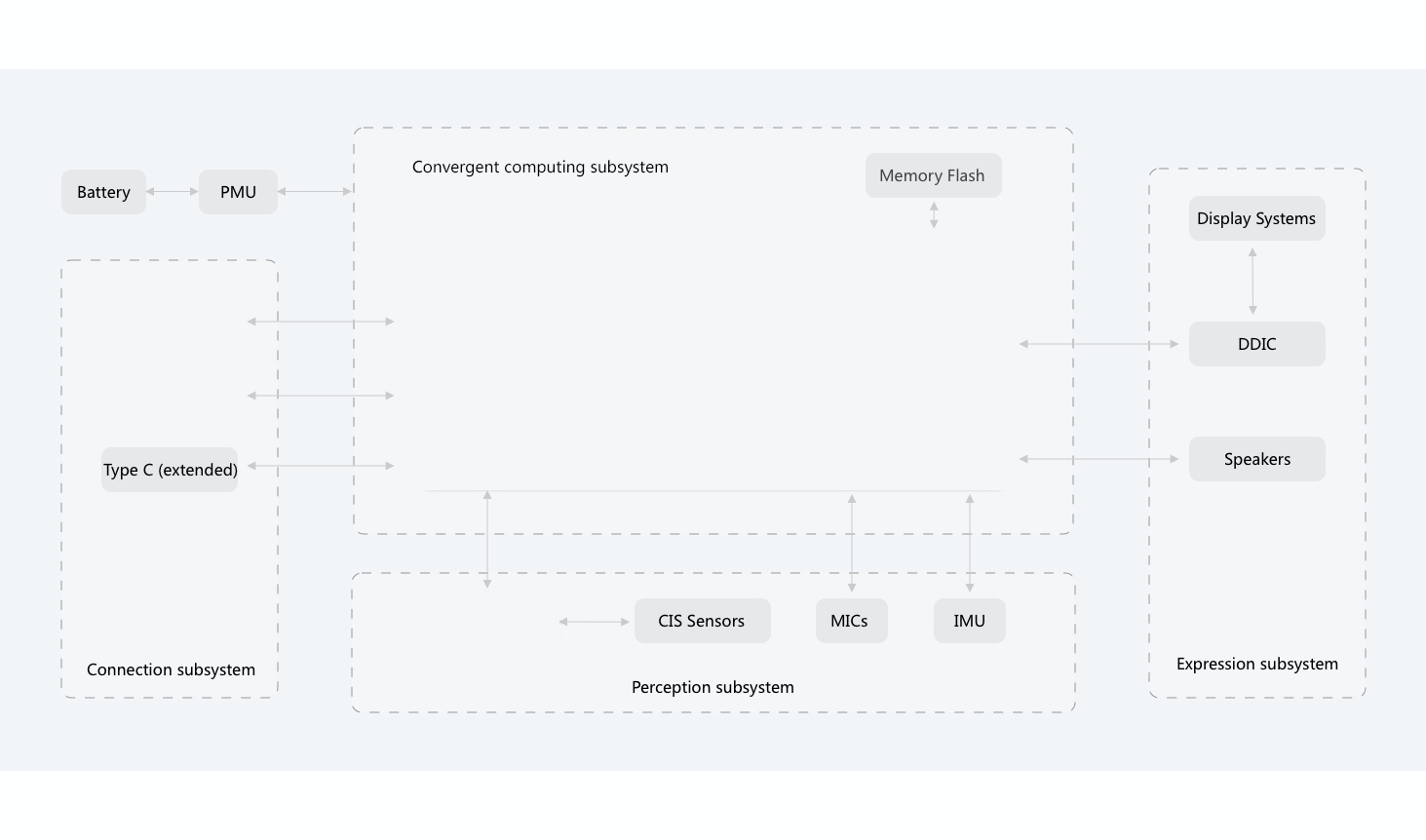 Comprehensive XR (VR/AR/MR) Solution