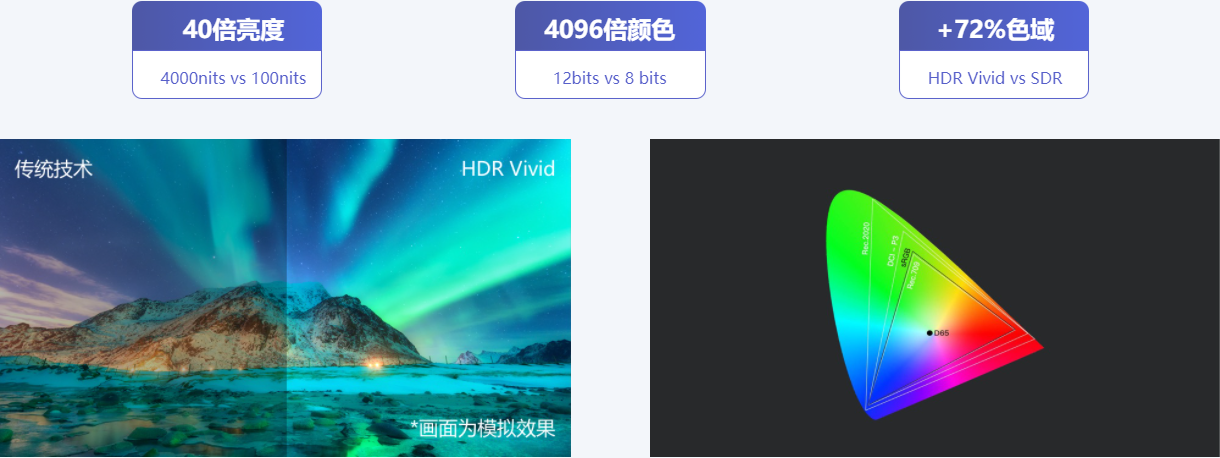 层次更立体