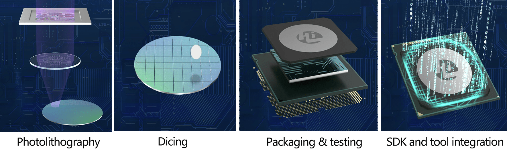 manufacturing Unveiling Chip Design and Manufacturing