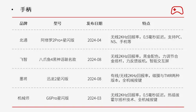 手柄品牌型号发布日期及特点