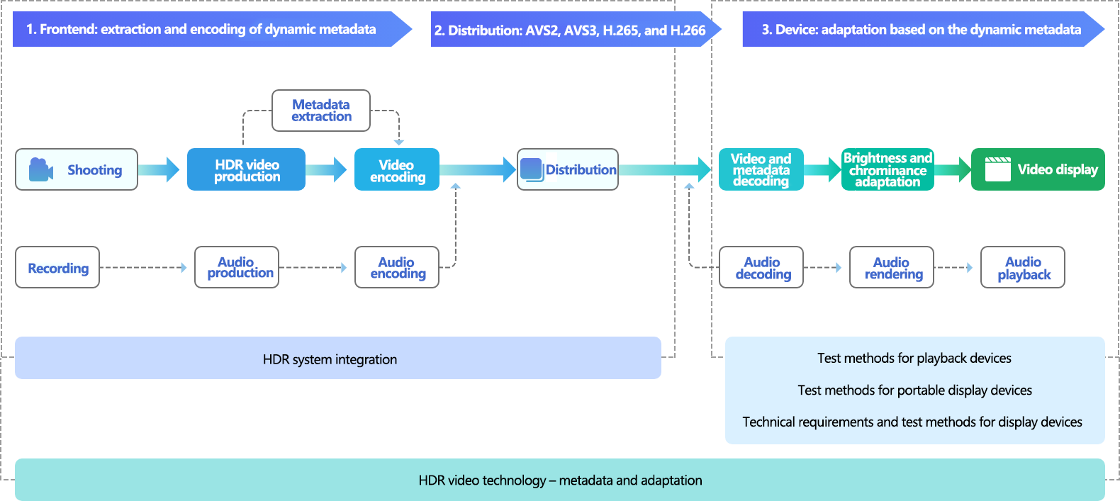 UHD | HDR Vivid Industry Ecosystem