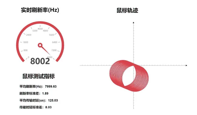 实时刷新率
