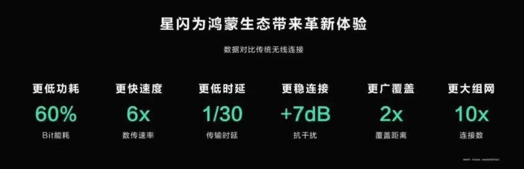 星闪为鸿蒙生态带来革新体验