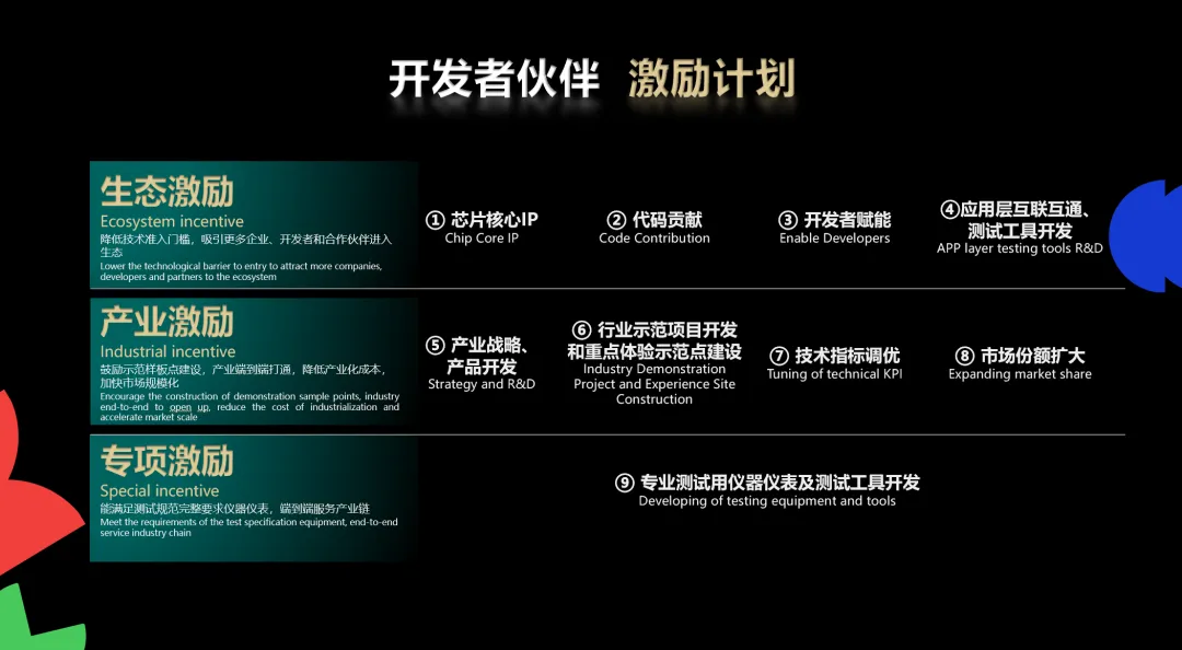 开发者伙伴激励计划