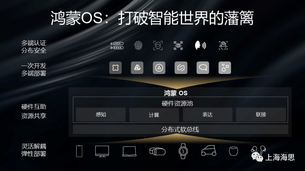 鸿蒙OS打破智能世界的藩篱
