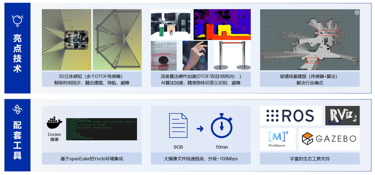 两点技术