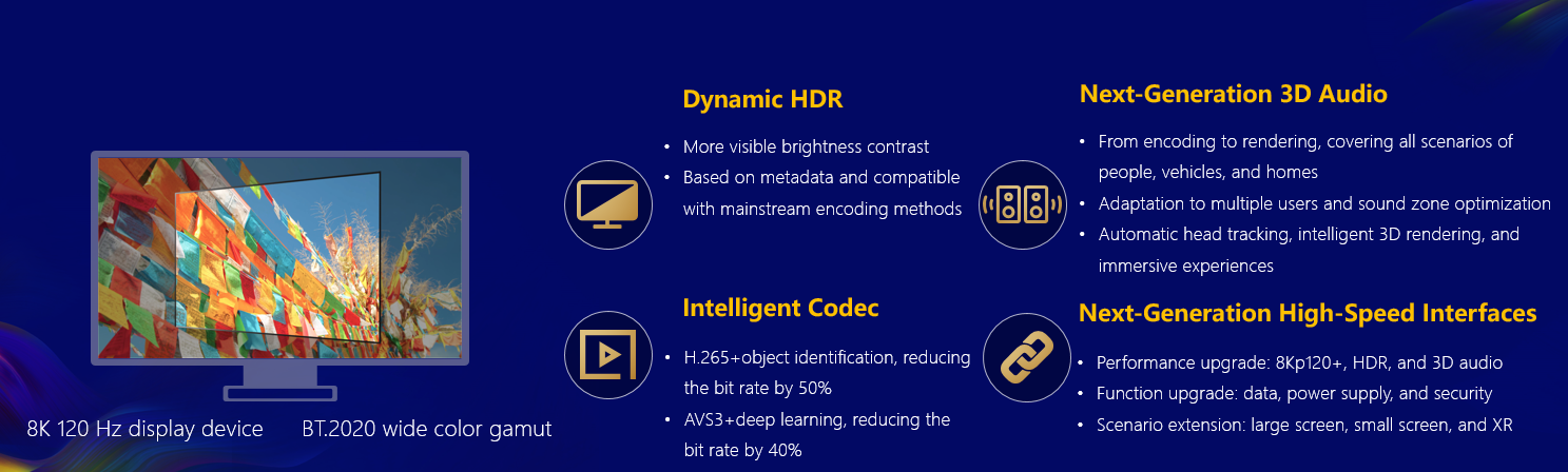 8K 120 Hz display device