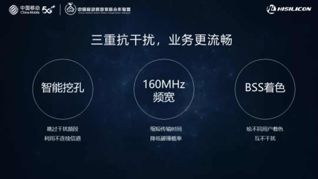 海思利用WiFi 6切片技术降低游戏等时延敏感业务的平均和峰值