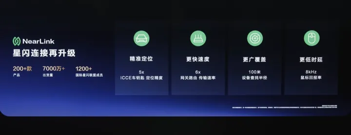 星闪联接再升级