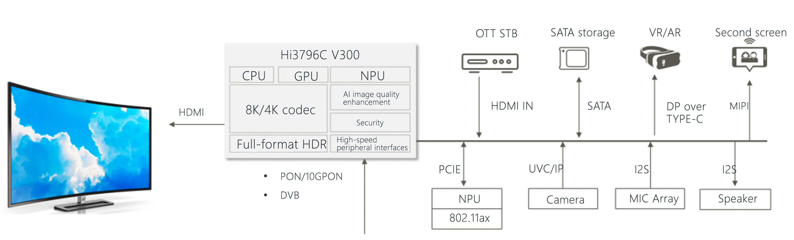 Application of hi3796c V300