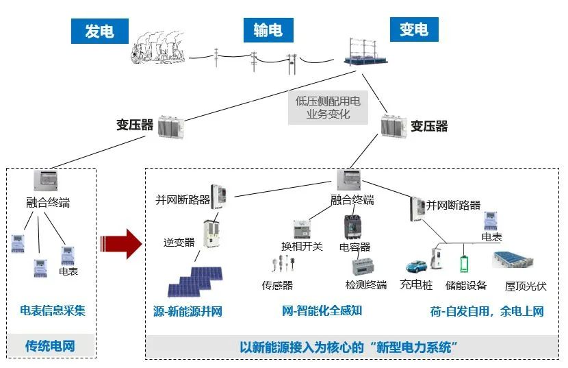 HPLC在在低压配用电领域的应用