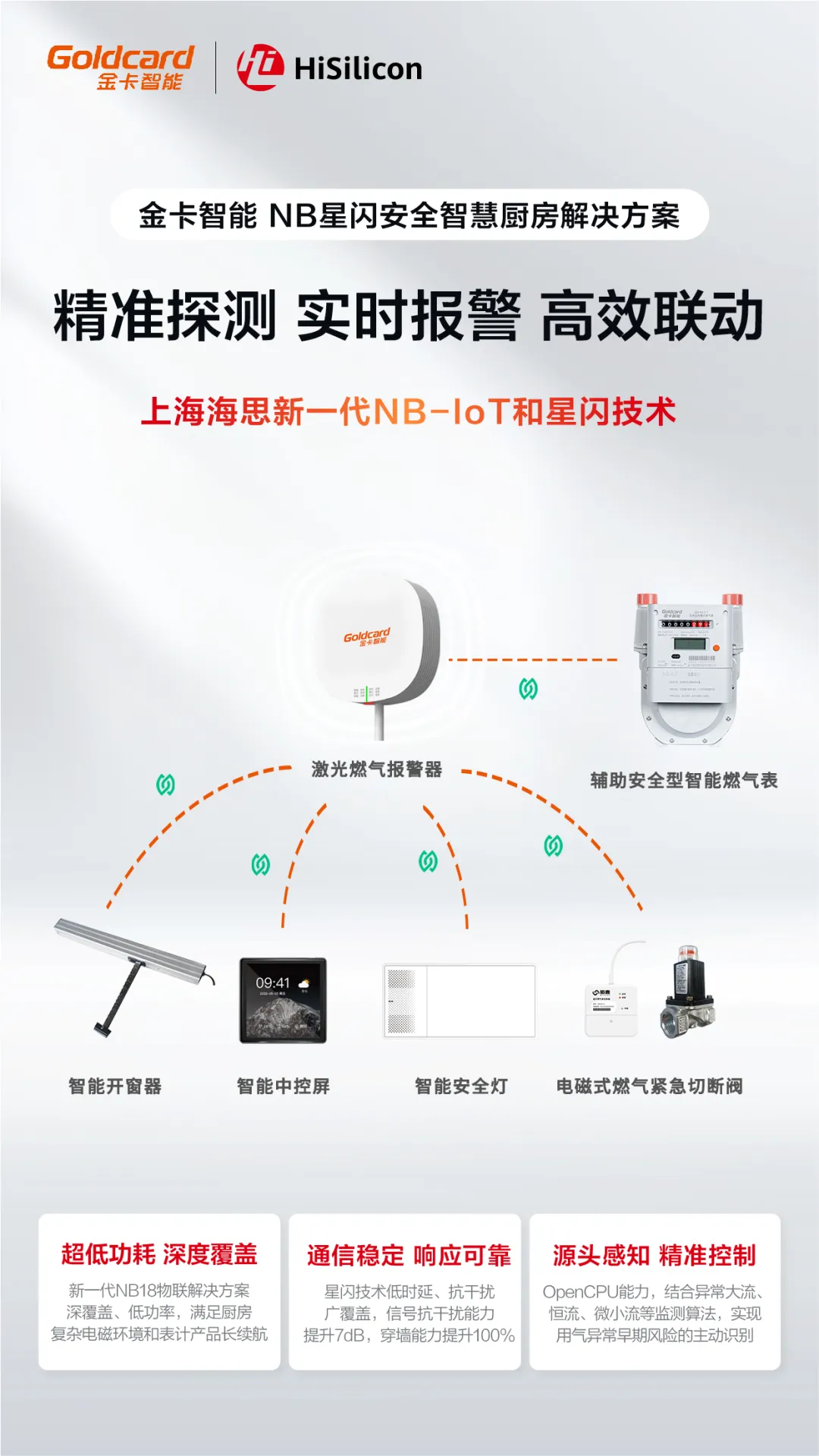 NB-IoT星闪安全智慧厨房
