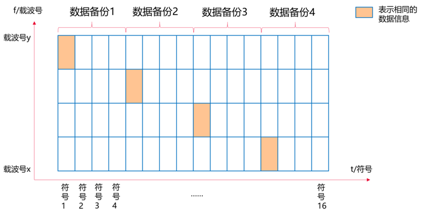 海思独有抗噪技术，保障智能家居设备稳定通信