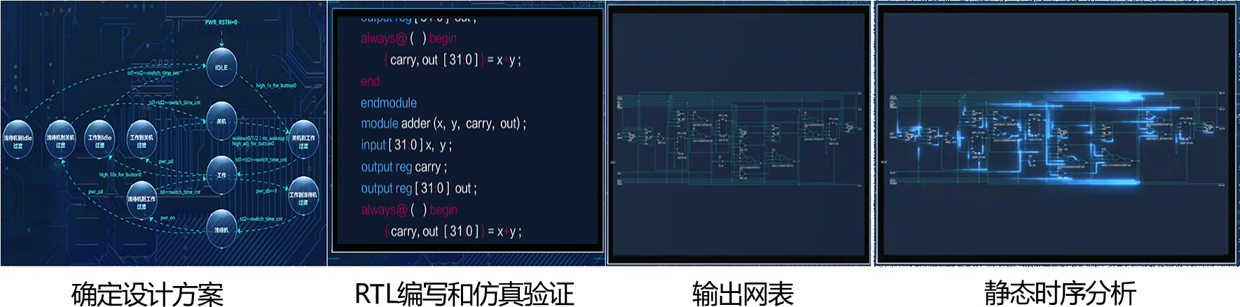 “芯”人才|2021嵌入式暨智能互联大赛海思赛道火热进行中