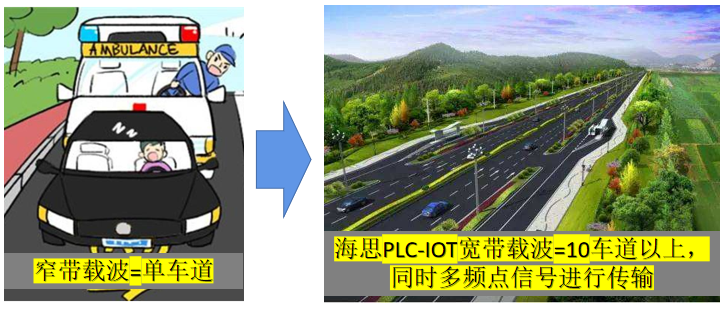 网随电通！海思PLC技术&致创能源，让城市路灯更智慧