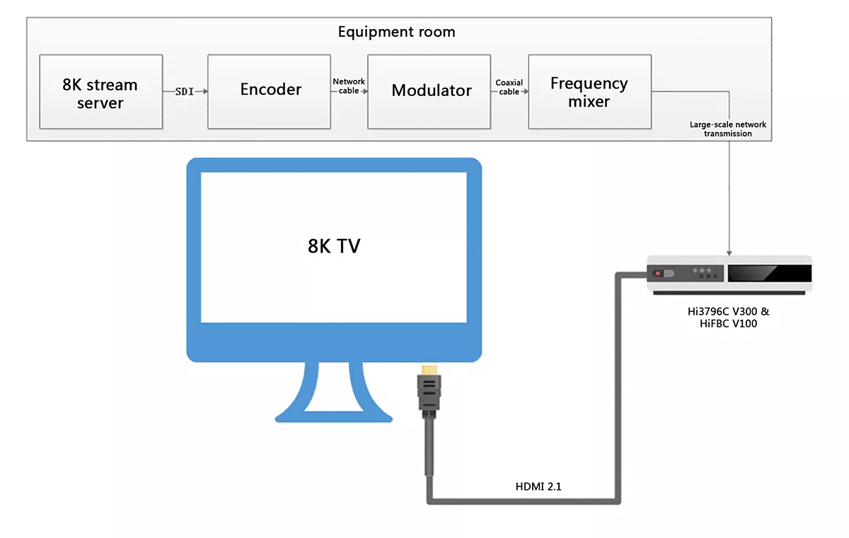 8K live broadcast diagram