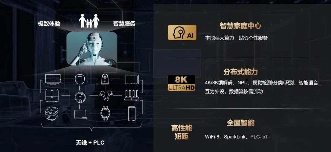 8K入户，让梦想照进家庭